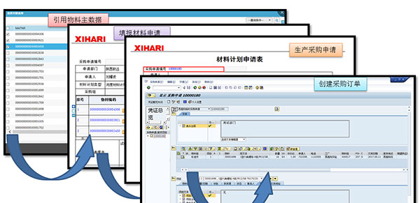 ERP系統