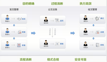 智慧校園oa管理平台