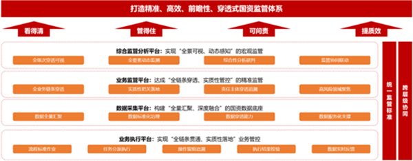 國資綜合監管平台