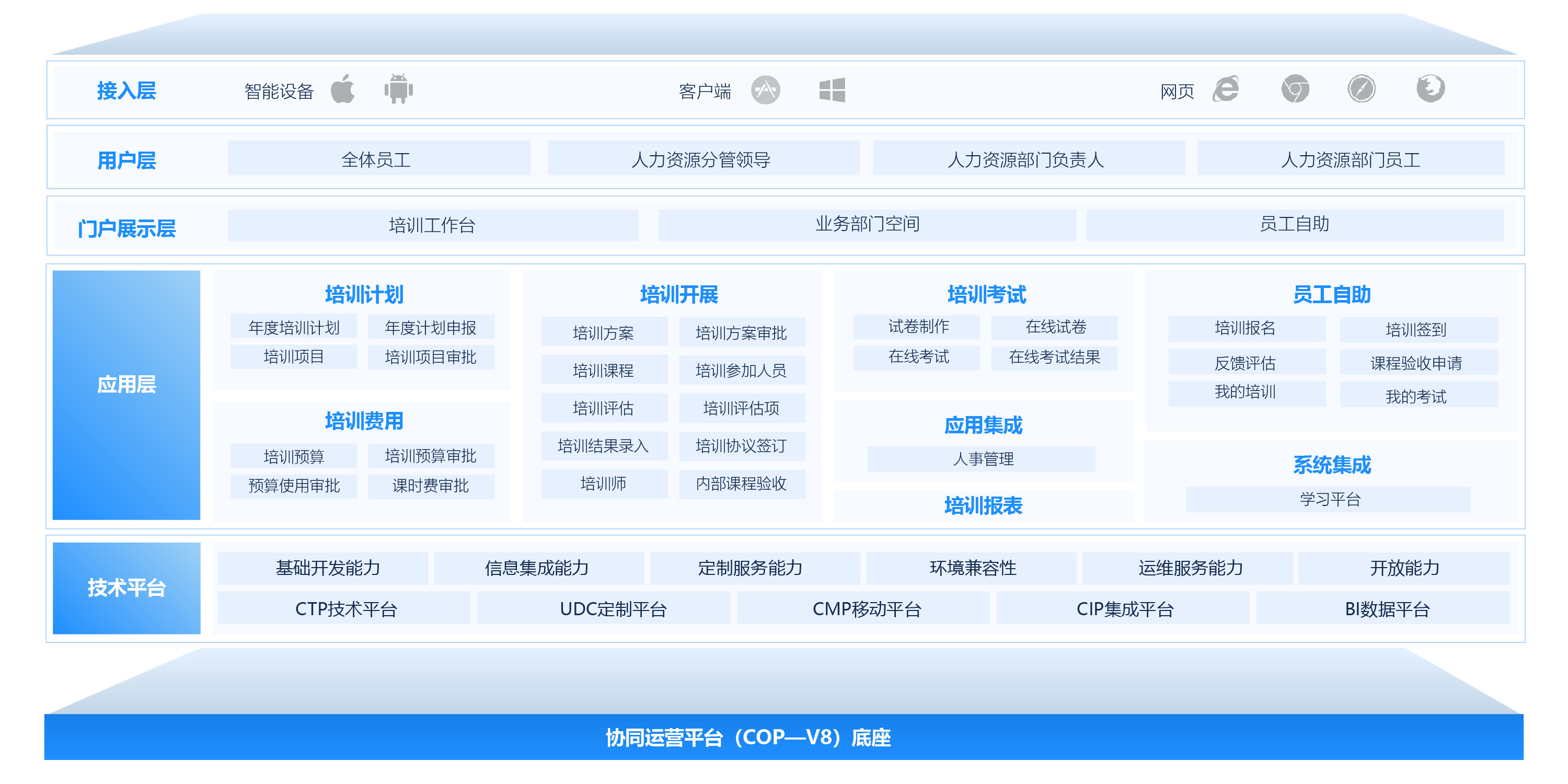 培訓管理系統