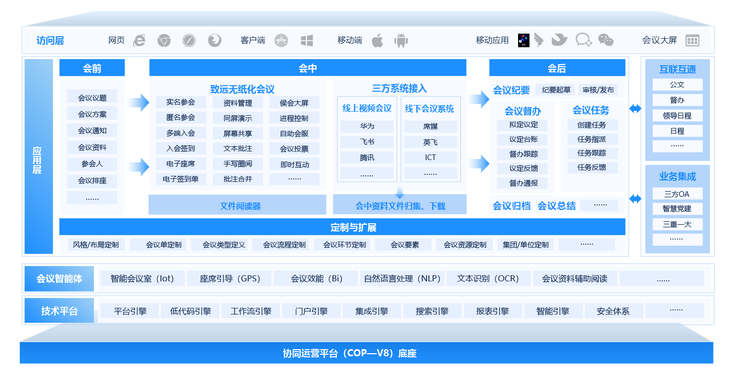 數智辦會專家