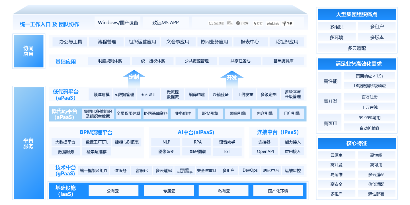 BPM統一流程管理平台 