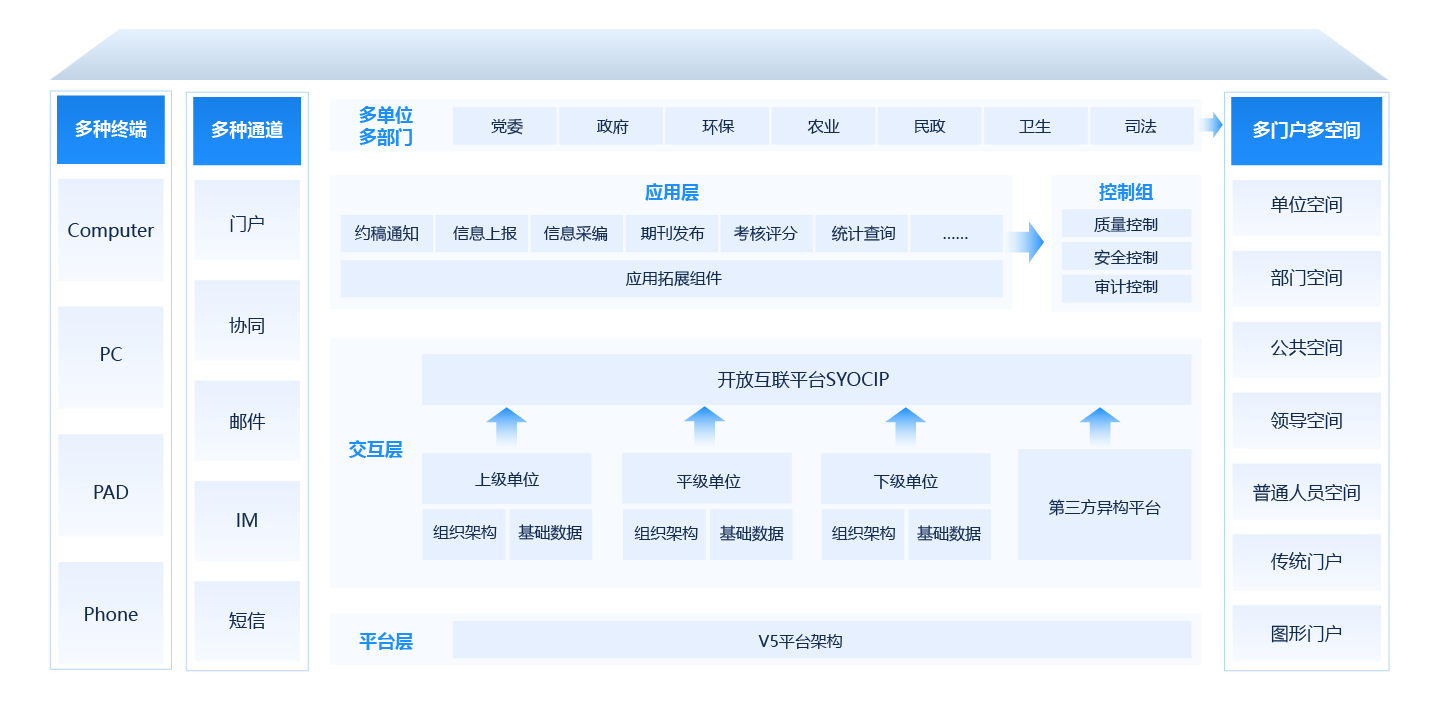 信息報送平台