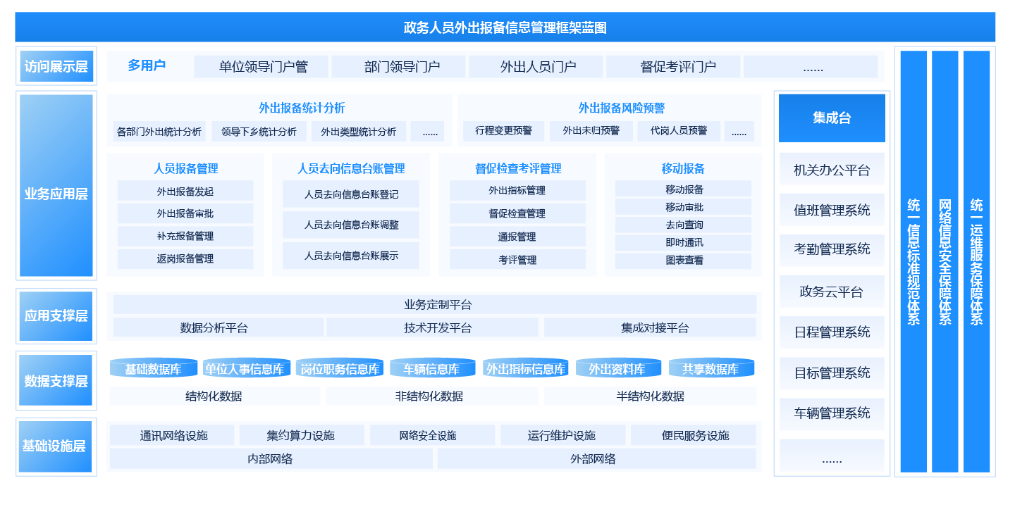 外出報備管理平台