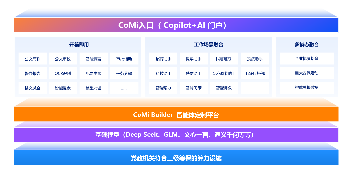 邊問邊辦