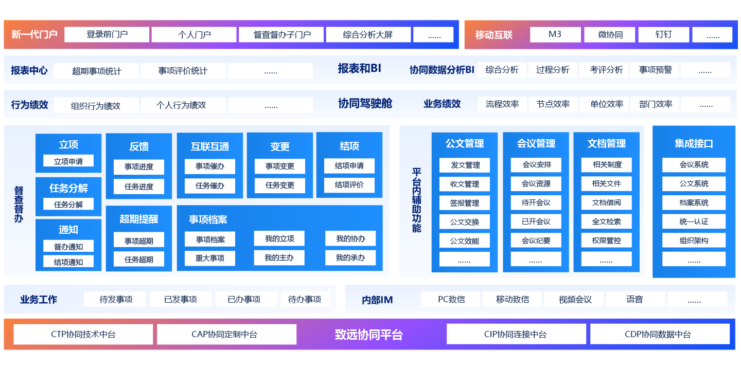 智能督查督辦