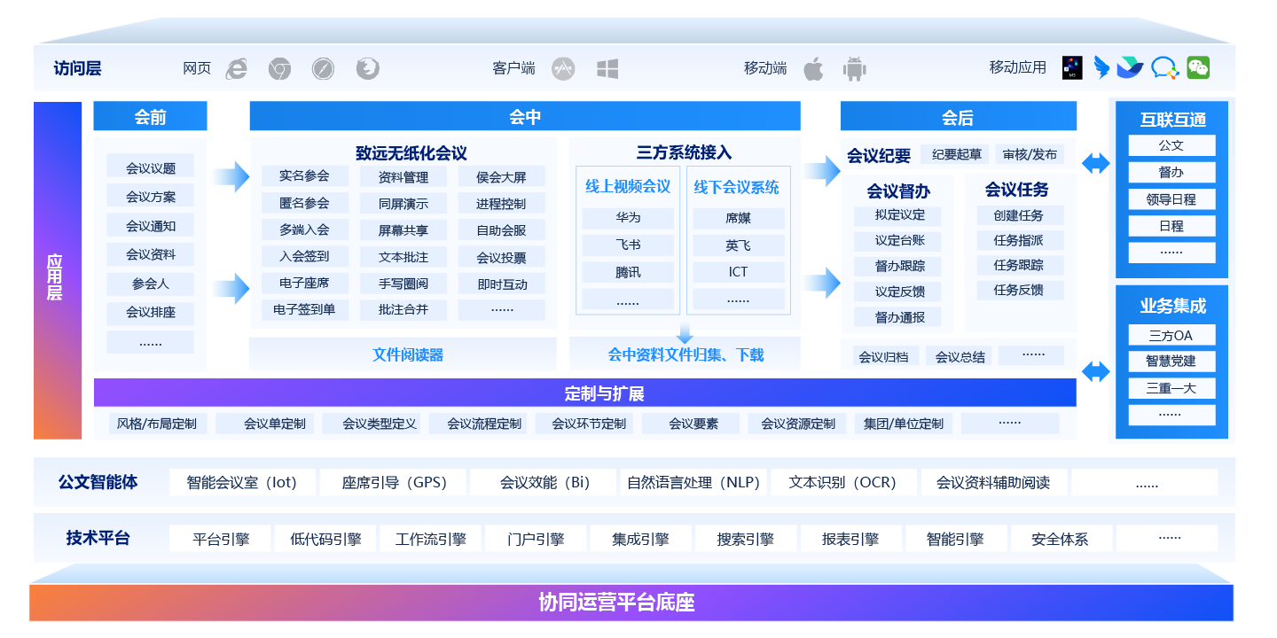 智能綜合會議管理系統