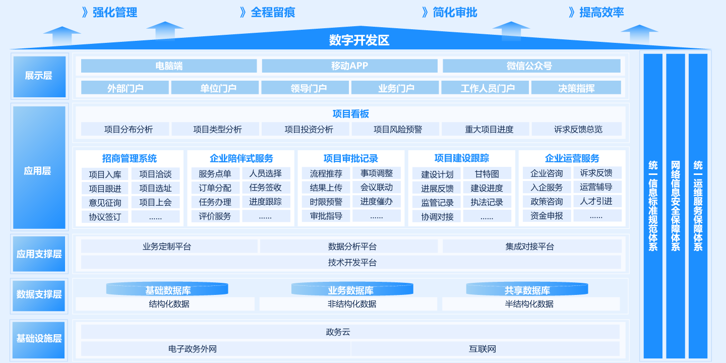 項目全生命周期服務管理平台