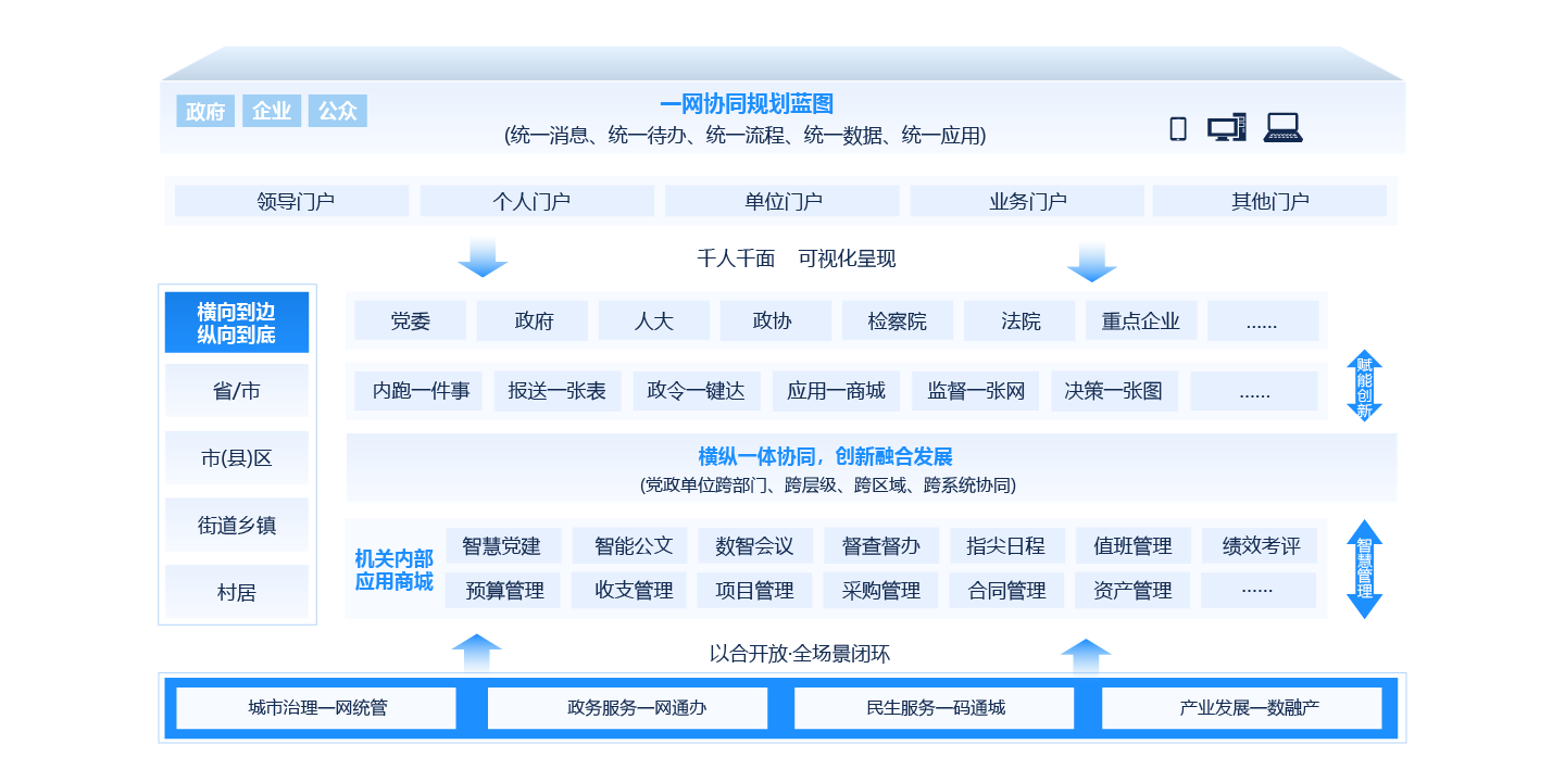 一網協同解決方案