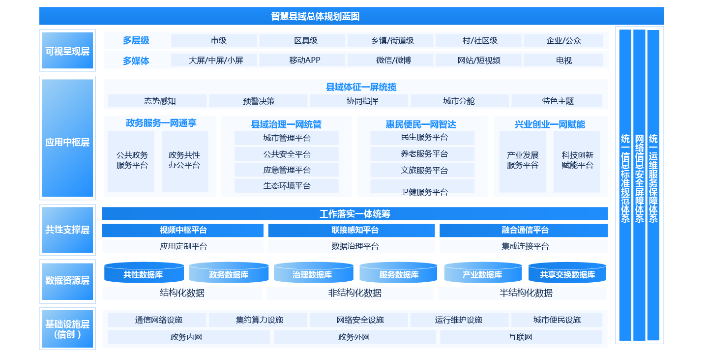 數智縣域解決方案