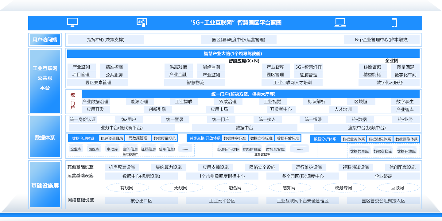 「5G+工業互聯網」智慧園區解決方案