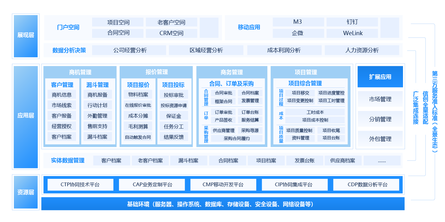 項目營銷一體化平台