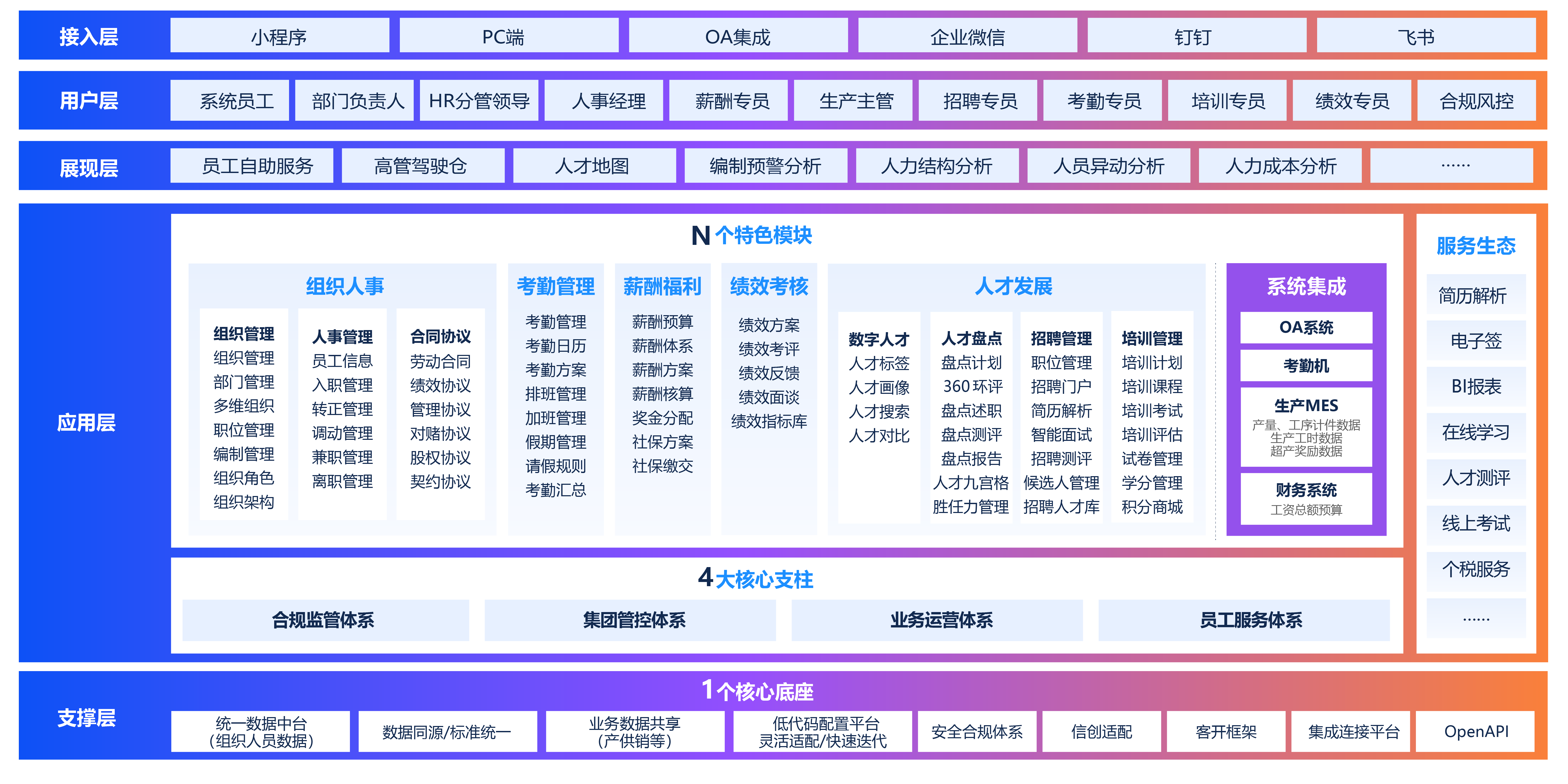 薪事力製造業HR數碼化轉型解決方案