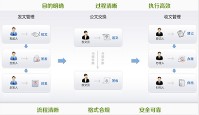 智慧校園系統
