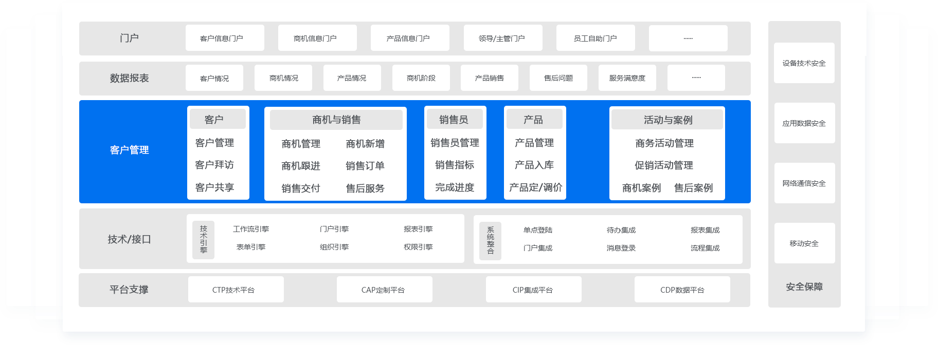 CRM客戶管理系統