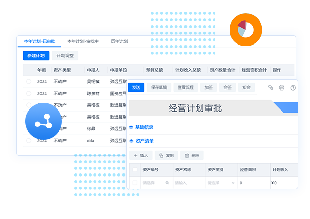 經營計劃
