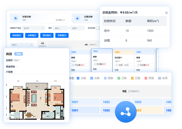 經營中心