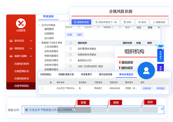 內控合規