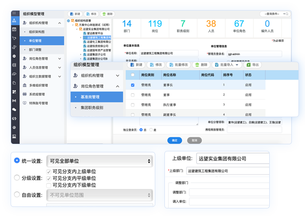 集團架構快速複製