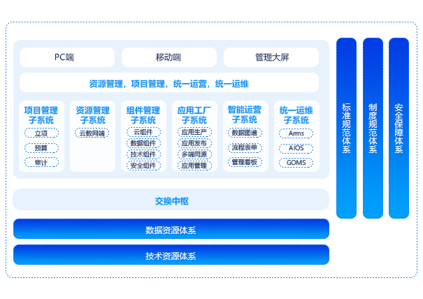 數字資源管理平台（IRS）