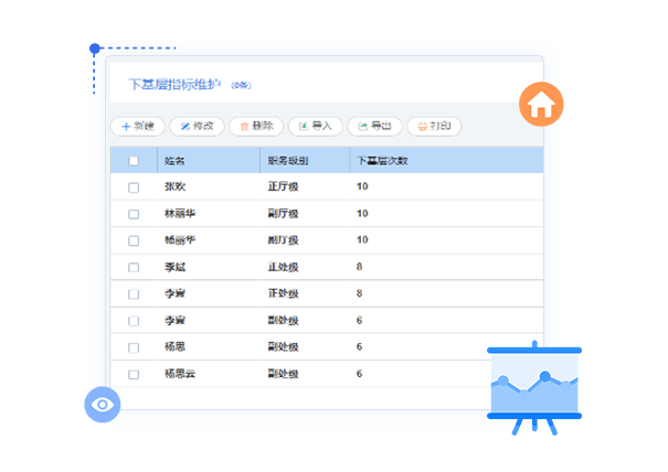 人員去向信息台賬管理