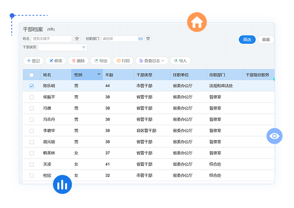 幹部人事檔案管理