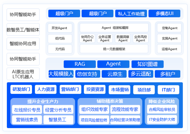 AI智能辦公