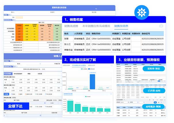 營銷目標管理