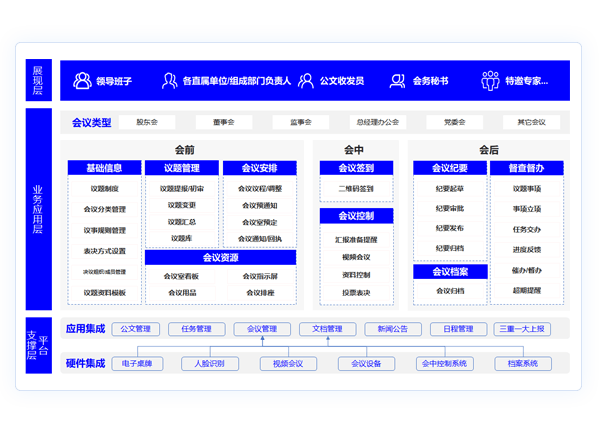 會議管理