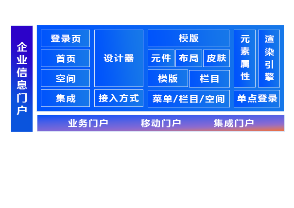 門戶引擎
