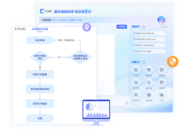 一句話問程序