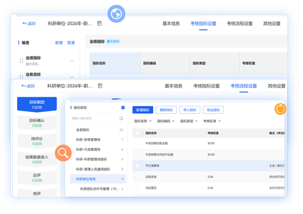 績效管理